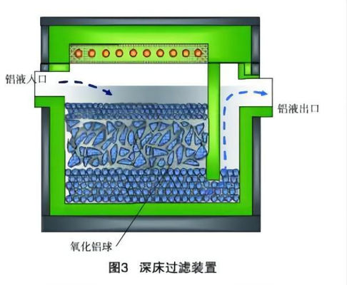Caja profunda DBFF-10 de la filtración de la cama de la máquina de la producción del papel de aluminio