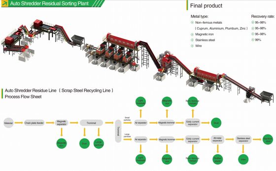 Inyector rotatorio de flujo con tiempo de desgasificación ajustable con rotor de grafito y nitrógeno de alta pureza para la desgasificación de aluminio