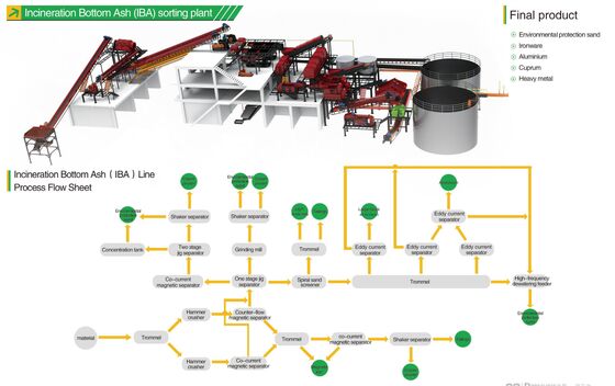 Inyector rotatorio de flujo con tiempo de desgasificación ajustable con rotor de grafito y nitrógeno de alta pureza para la desgasificación de aluminio
