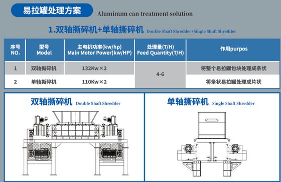 Trituradora de aluminio industrial con configuraciones de eje único, doble y cuádruple para un reciclaje eficiente