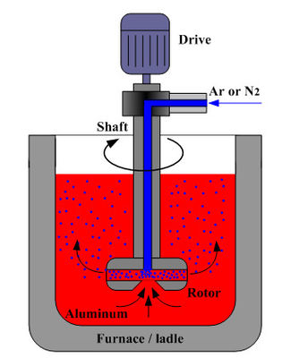 Unidad de desgasificación rotatoria de 500 RPM